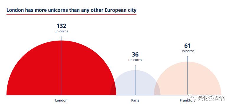 2023全球金融中心排名出炉!伦敦纽约并列世界第一