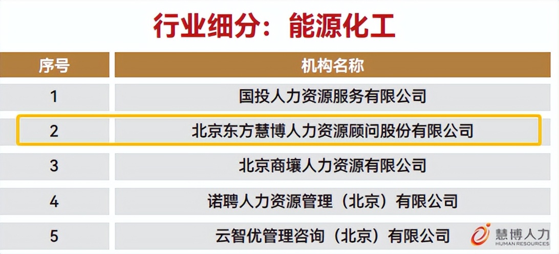 培训助力稳就业,岗前培训高薪就业