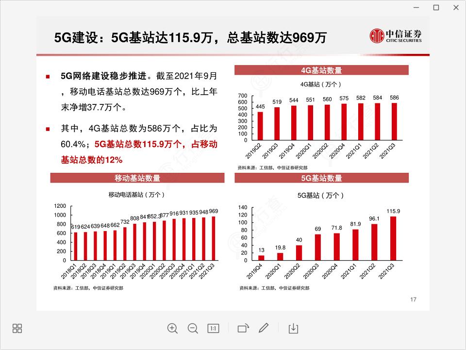 新科技时代中的沸腾血液：5G（万字深度报告）