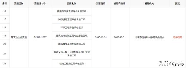 中建交通建设集团第一建筑,一天一家公司