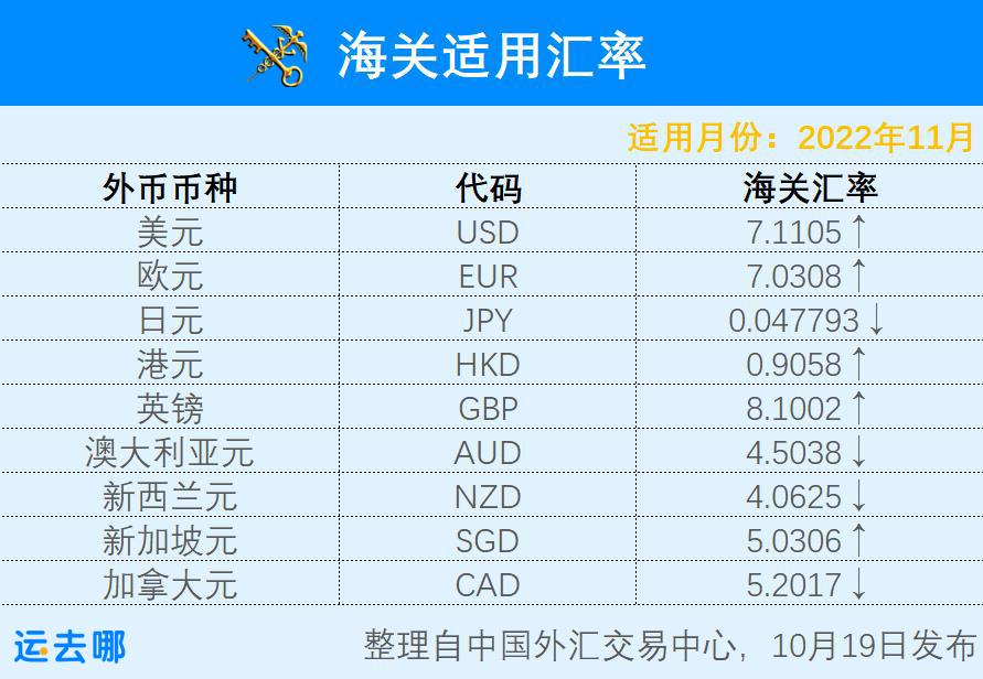 商务部回应11月外贸形势,外贸新政策最新规定