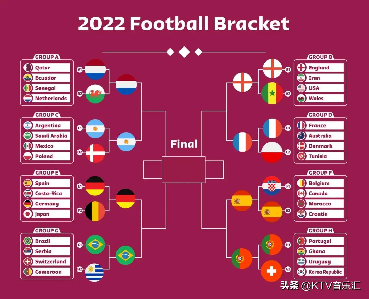 程序员人工智能预测欧洲杯,python世界杯每日预测