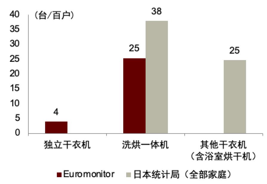 智能家用干衣机,港式智能干衣机