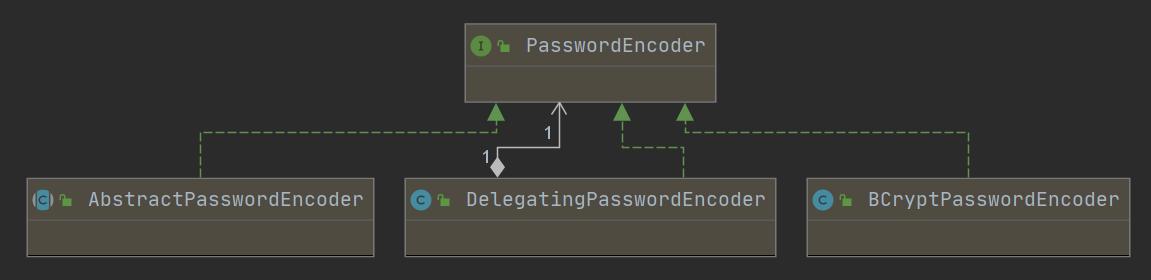 springsecurity用户登录失效,springsecurity密码加密和解密