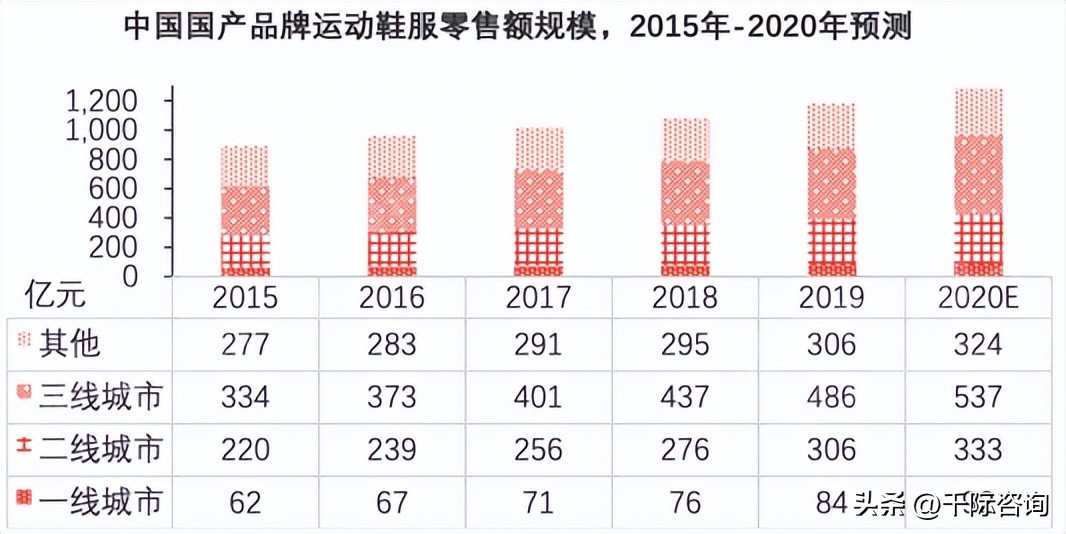服装行业趋势分析报告2019-2022,2024服装零售行业消费新趋势报告