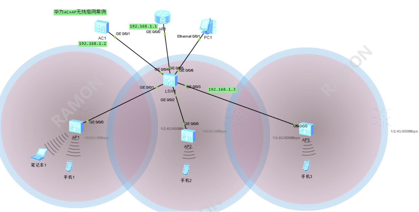 鍗庝负鏃犵嚎ap鍜宎c缁勭綉鏁欑▼椤圭洰妗堜緥,鍗庝负ac涓巃p缁勭綉