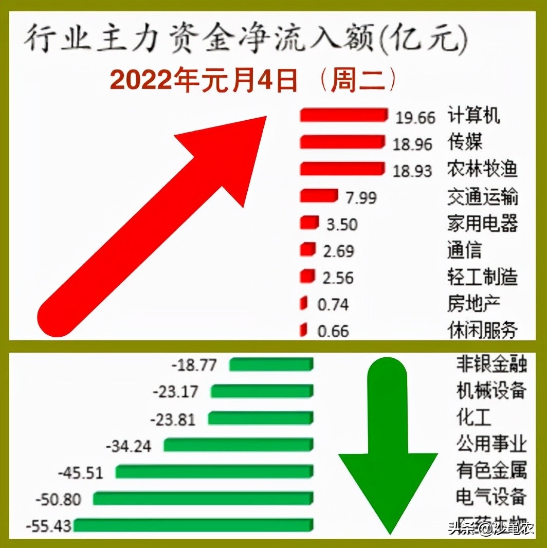 股市早8点1周k线揭示或有中级行情,股市早上9:00开盘的股票