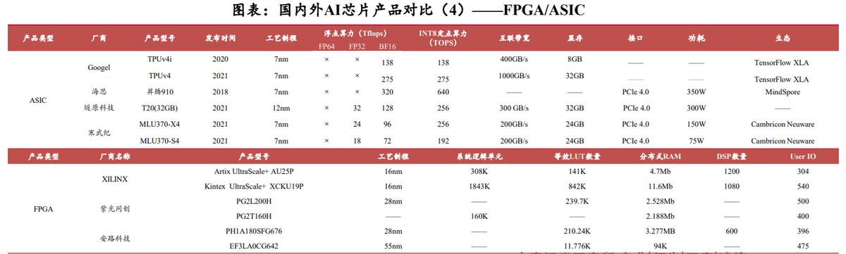 一文看懂ai技术突破,一文看懂国产手机