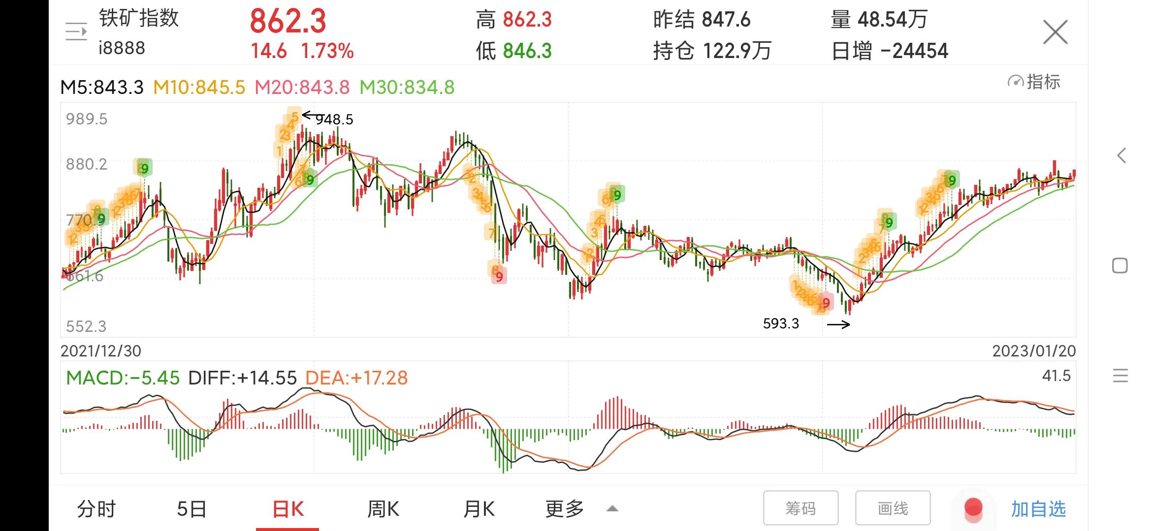 600019宝钢股份历史数据,宝钢股份600010股票最新消息