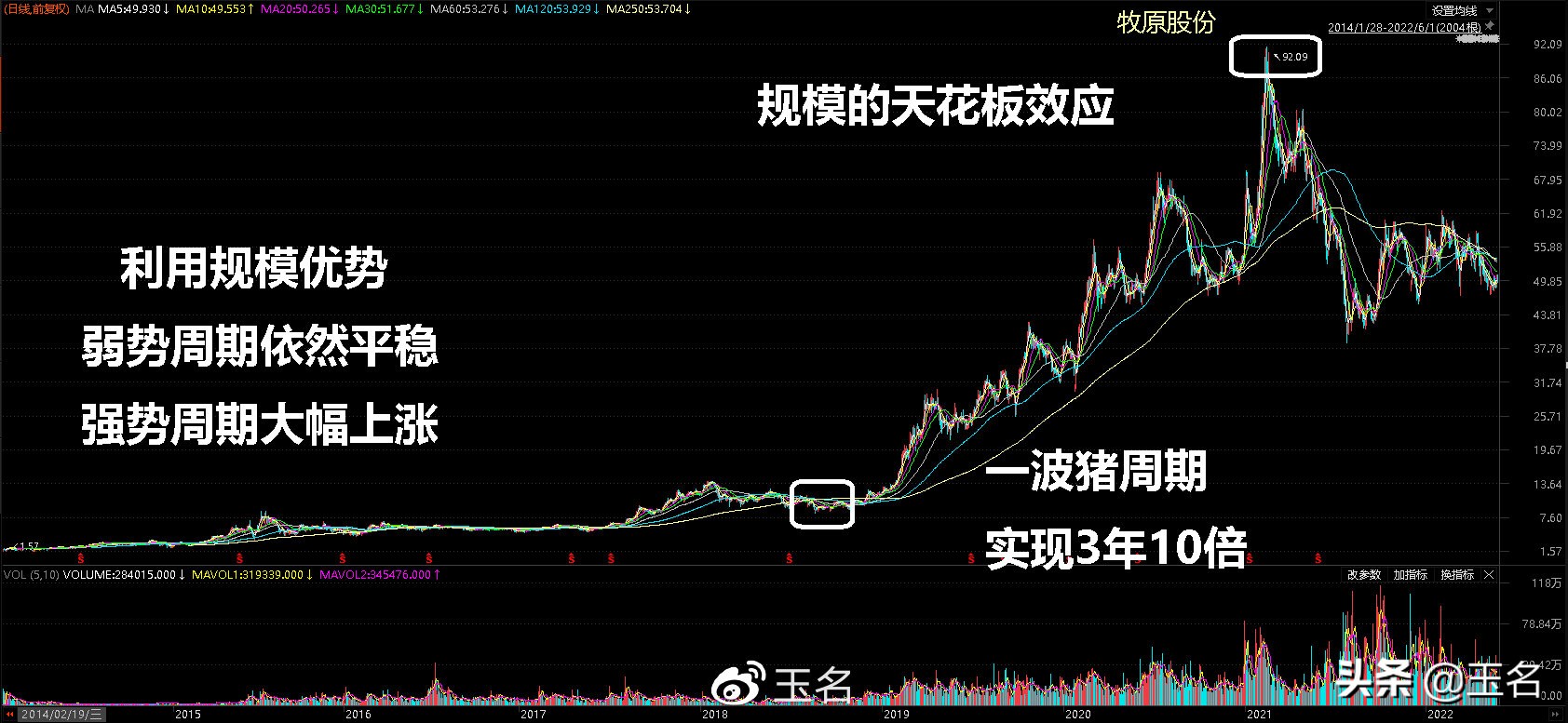 猪肉股几年一个周期,猪肉周期性强的行业
