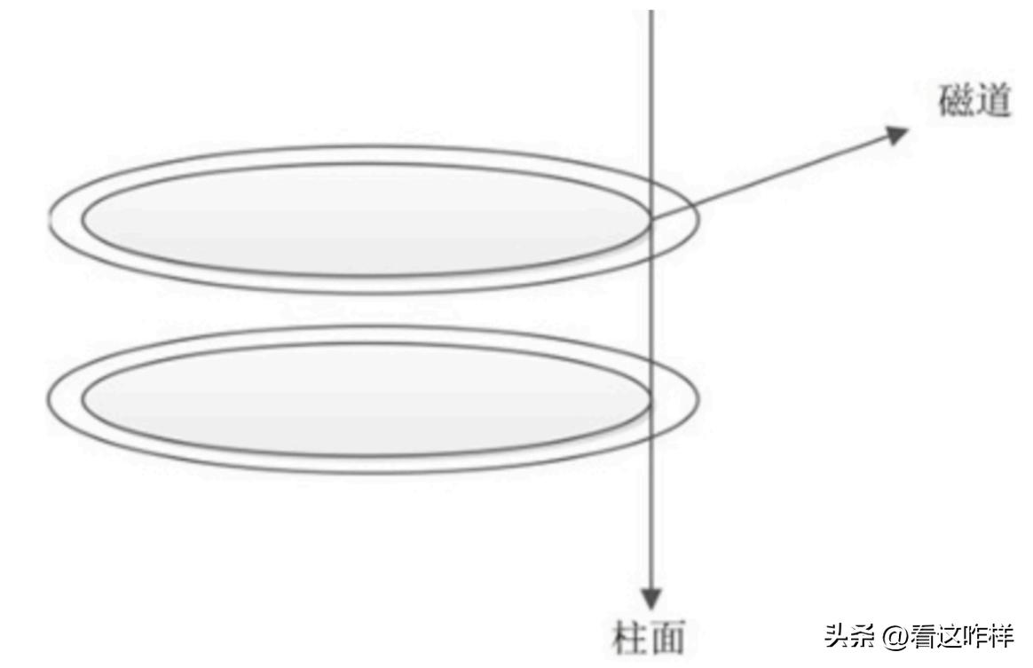 计算机存储器,计算机存储器性能指标