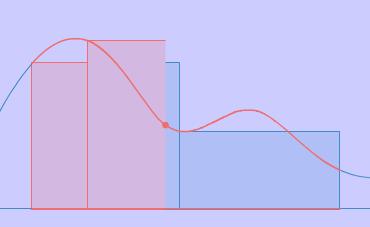 中小学数学知识点总结大全集,小学初中高中数学知识点大全