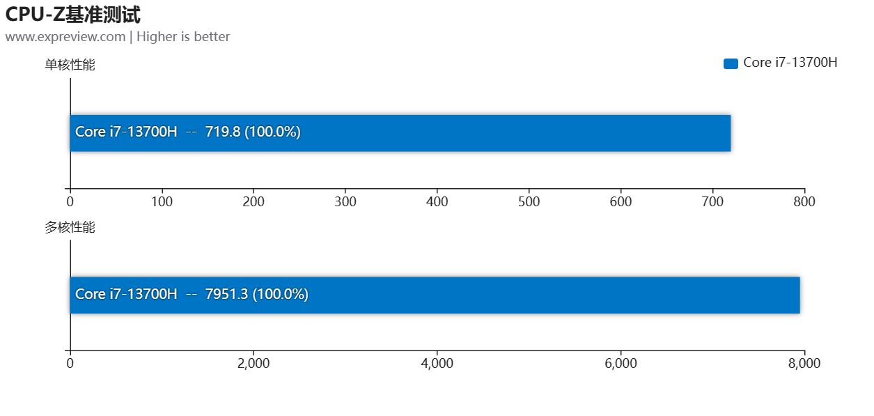 涓冨僵铏圭瑪璁版湰灏嗘槦x15at娴嬭瘎,涓冨僵铏瑰皢鏄焫16pro娓告垙娴嬭瘯