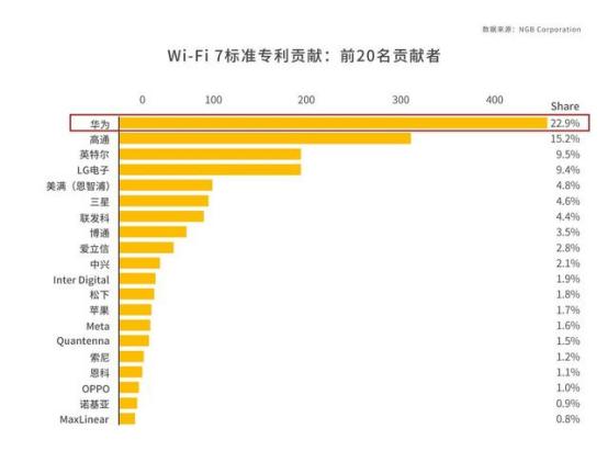 华为高端速度最快的随身wifi,超高可靠超低时延通信