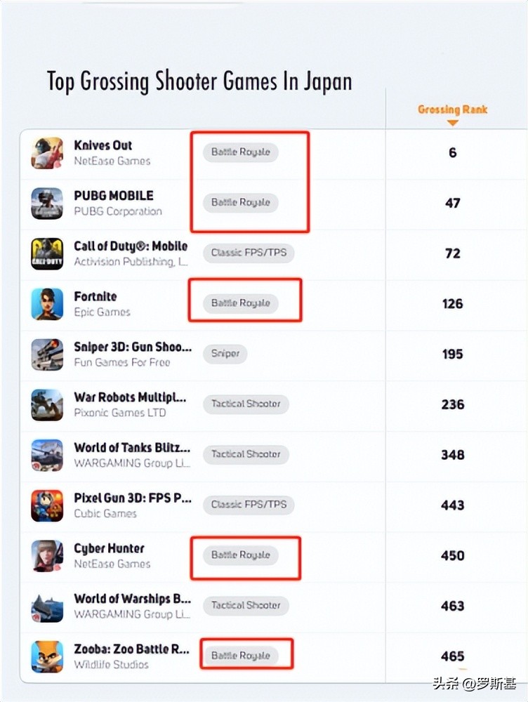 腾讯出过的射击类游戏,腾讯扔球游戏