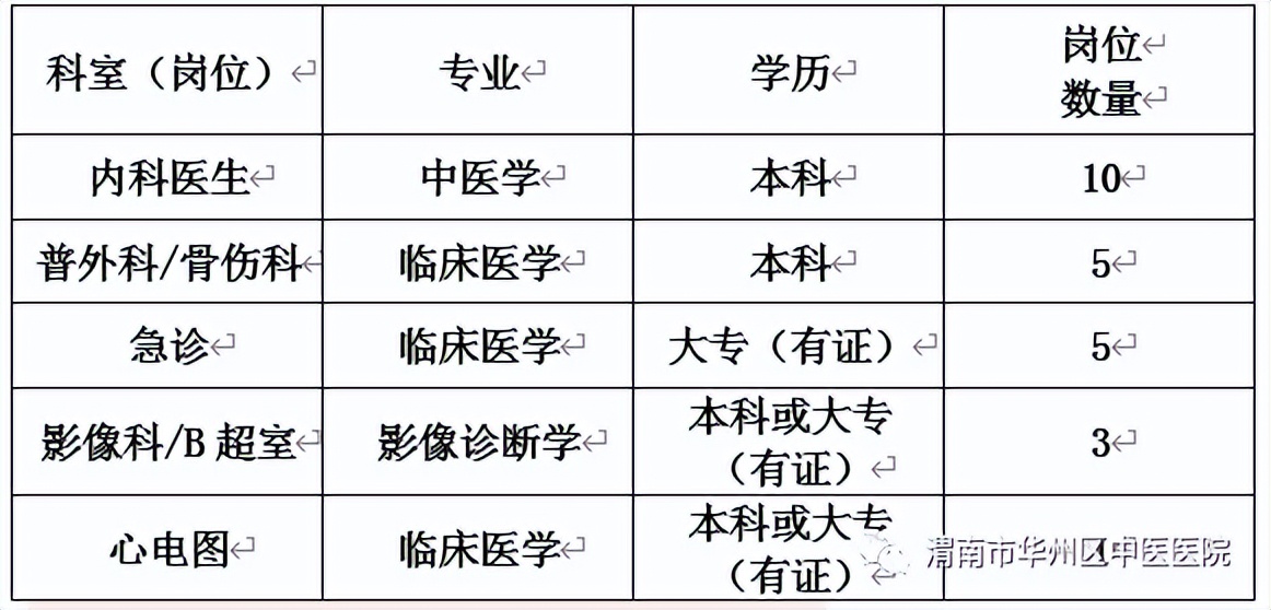 渭南市临渭区中医招聘,渭南市蒲城县医院招聘信息