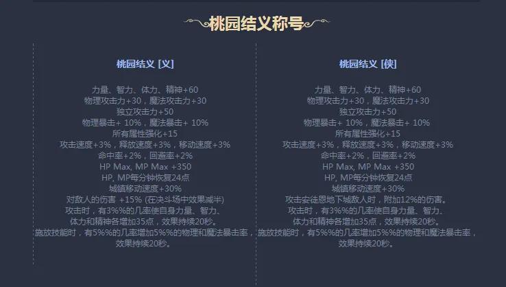 dnf记忆之忘却,dnf记忆融合称号