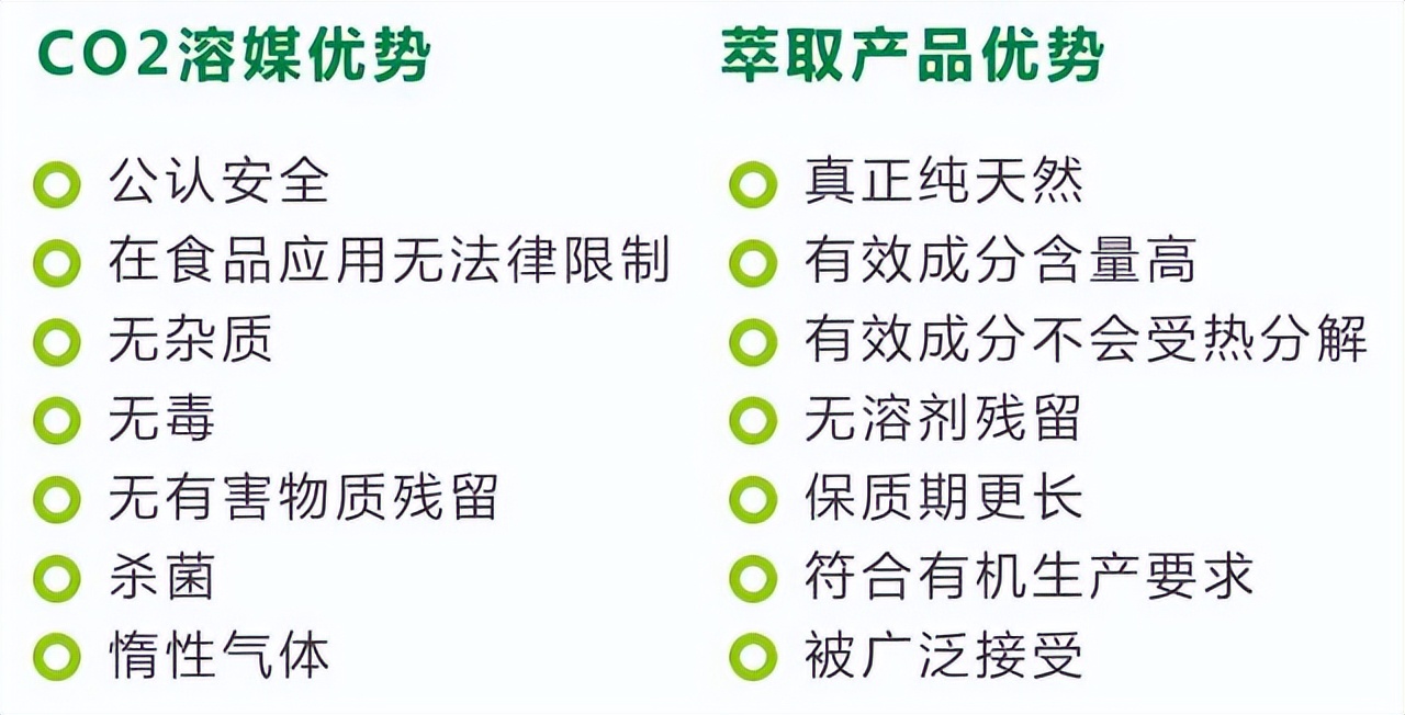 超临界co2萃取法设备,超临界co2萃取技术视频