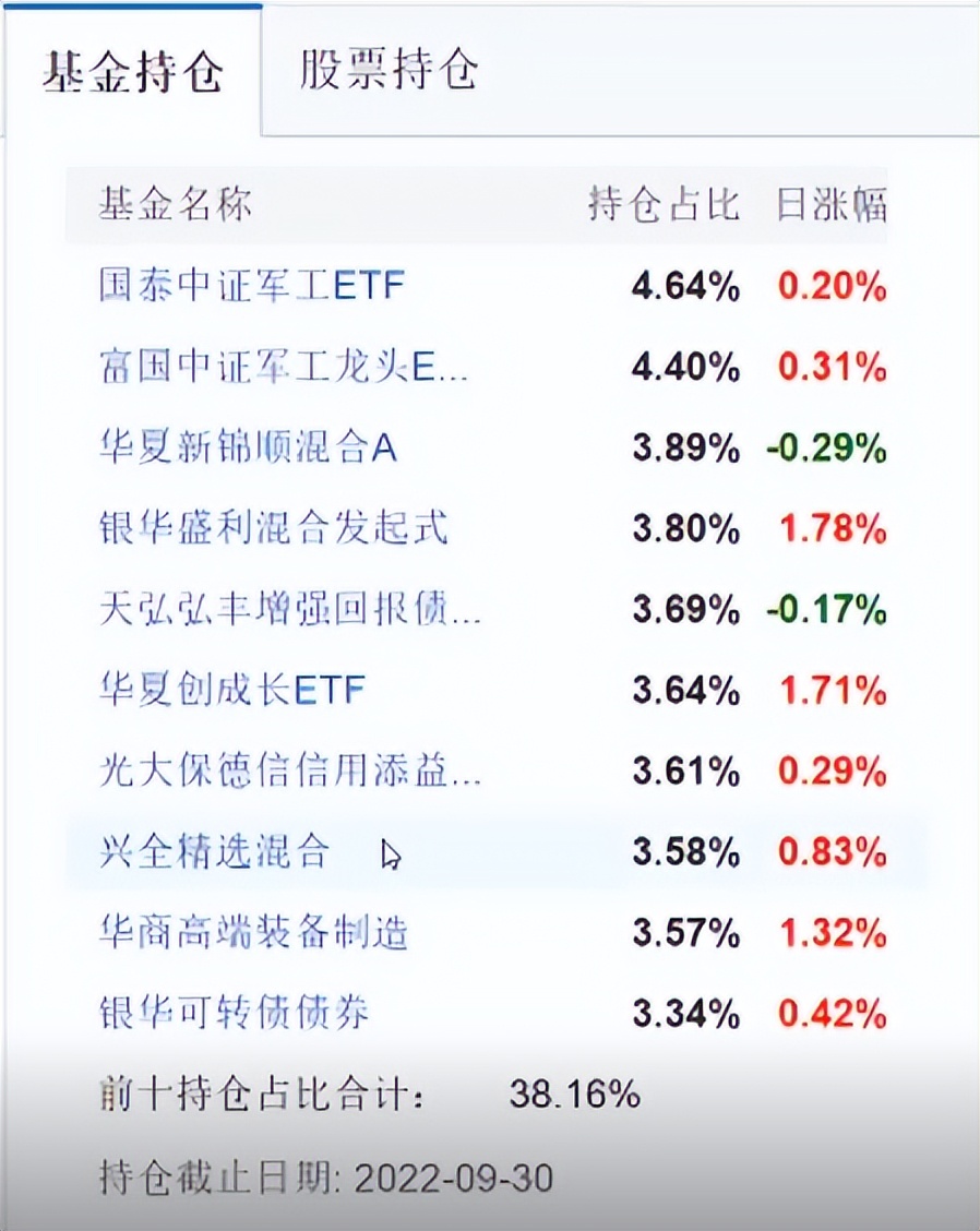 个人养老金怎么选产品,个人养老金怎么选择基金