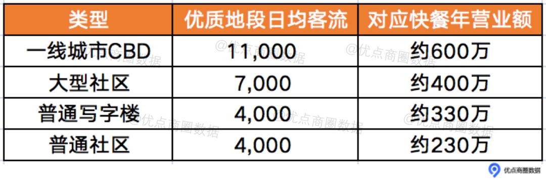 客流量一万人店铺开什么,店铺达到多少流量多少访客有成交