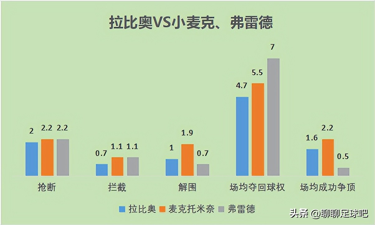 曼联引援面临三座大山,曼联引援先下手为强是明智的选择