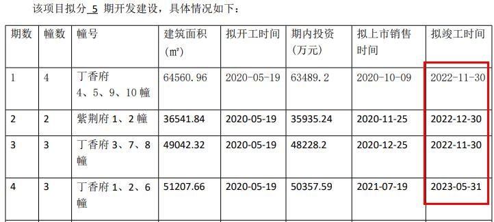 实探｜启迪违约、佳源展期，南京江核两大神盘还好吗？