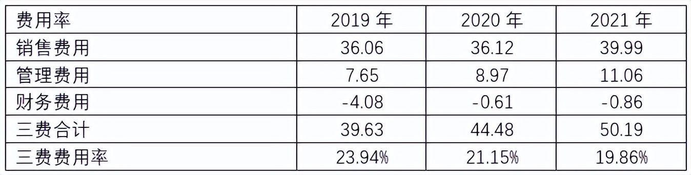 迈瑞医疗今日走势,迈瑞医疗最新消息