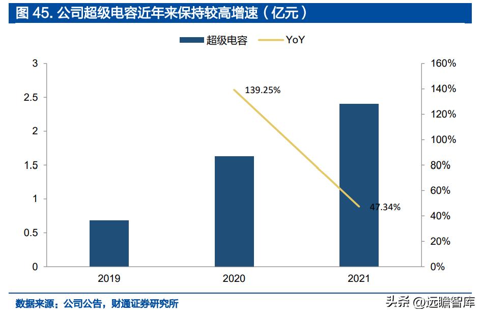 铝电容龙头股票,锂离子电池产业龙头