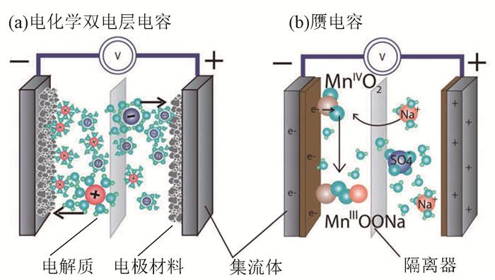 薄膜与厚膜集成电路优缺点,多层结构铝箔膜