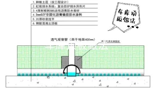 虹吸式排水系统工艺解析及造价分析