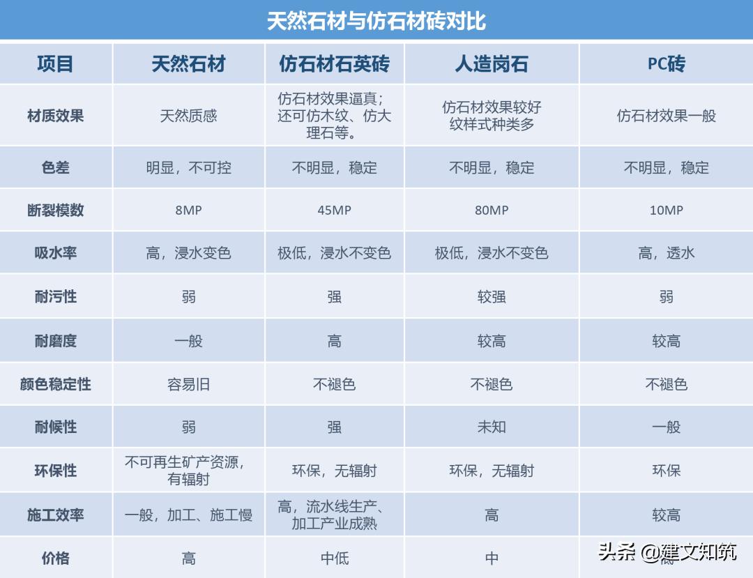 人造石英岗石批发价格,仿石材pc砖推荐