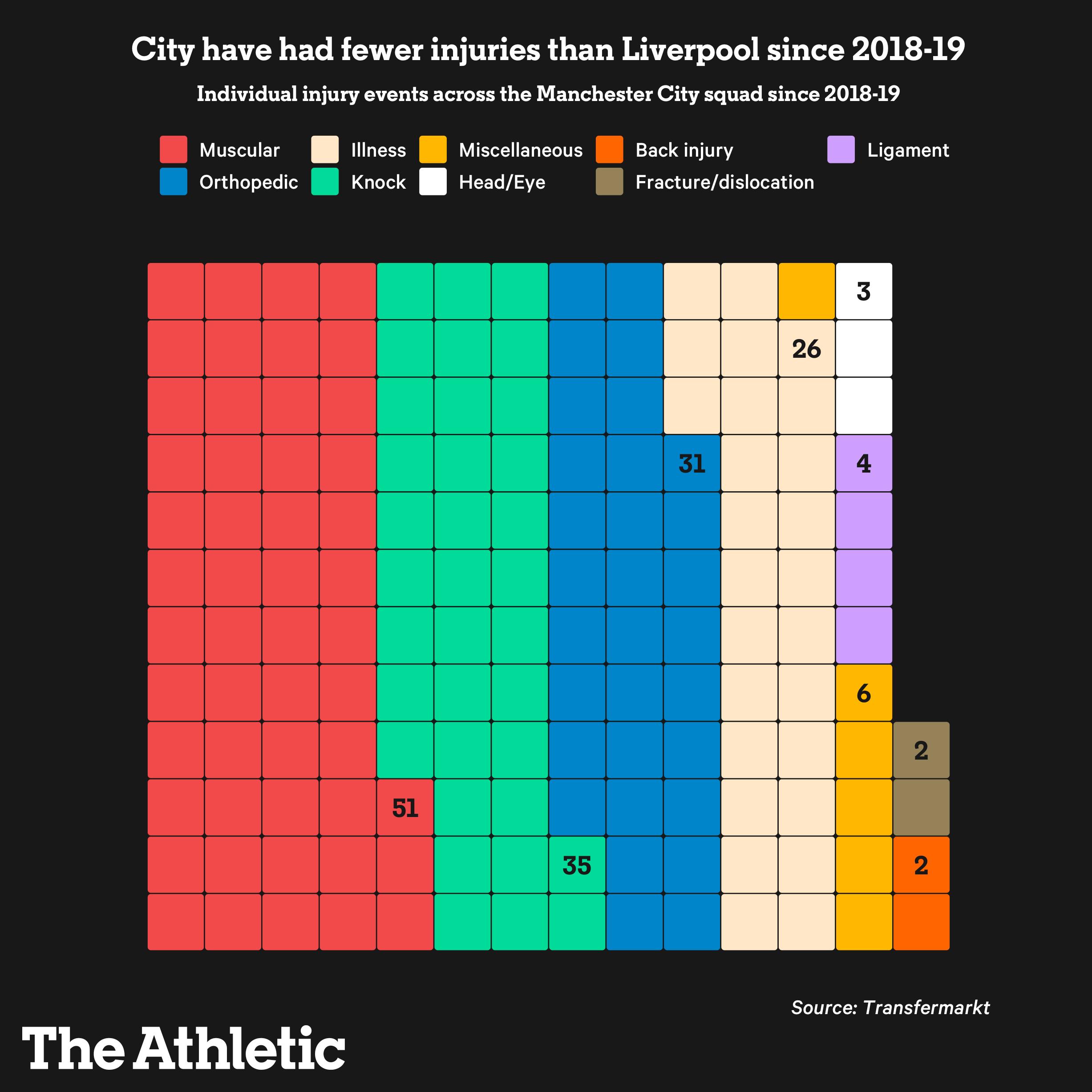 利物浦vs曼城伤病情况,曼城和利物浦争冠