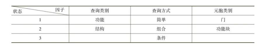 黑盒测试优缺点,黑盒测试与白盒测试优缺点