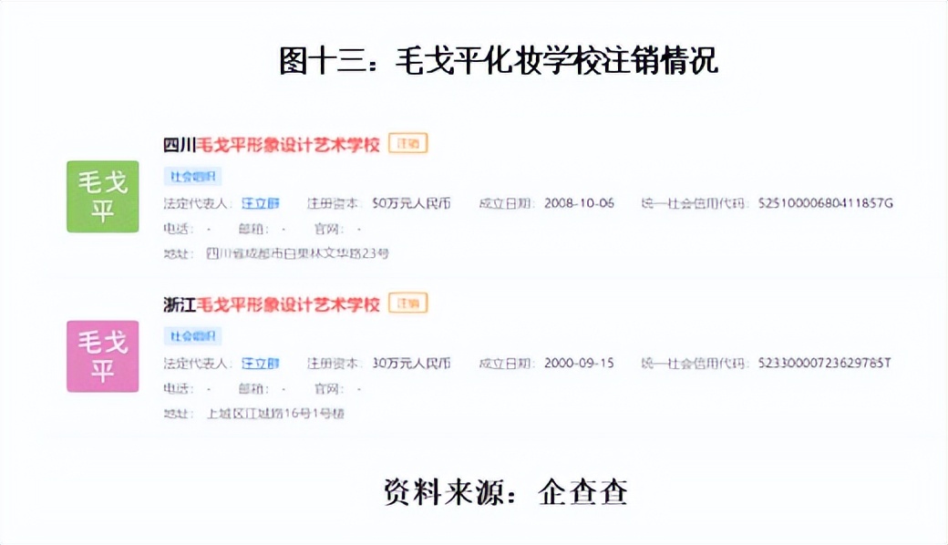 毛戈平七年ipo之路能否成功,毛戈平谈ipo