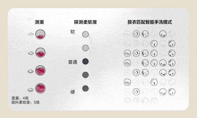 如旋风般洗净，全角度的喷淋洗衣机——LG小旋风洗衣机测评体验