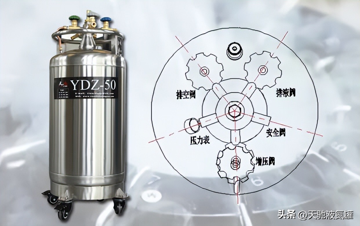 液氮罐出口被冻住了怎么处理,液氮罐罐口结冰怎么办