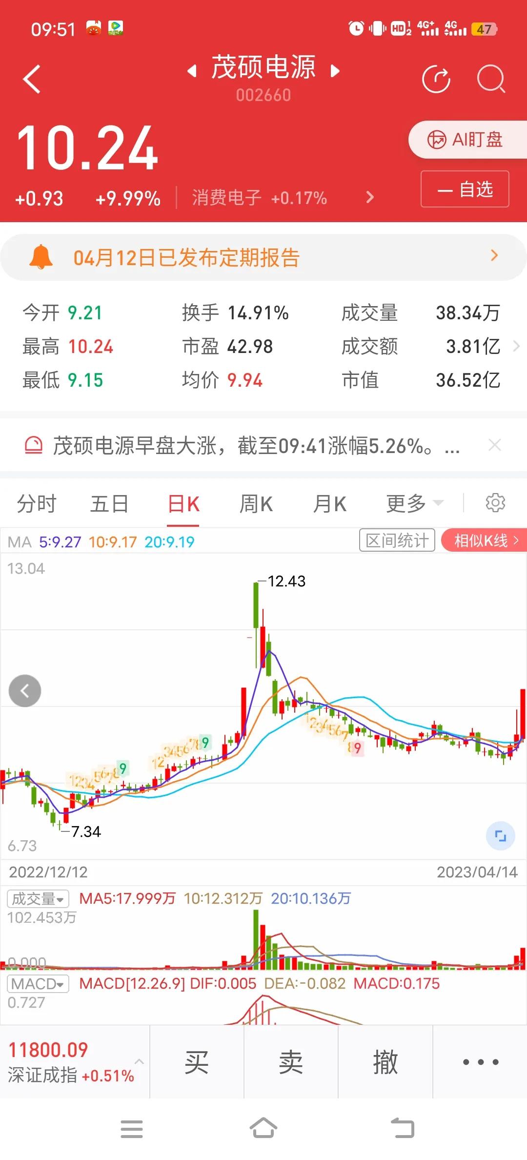 4月25号股票分析,4.22涨停股复盘及后市展望