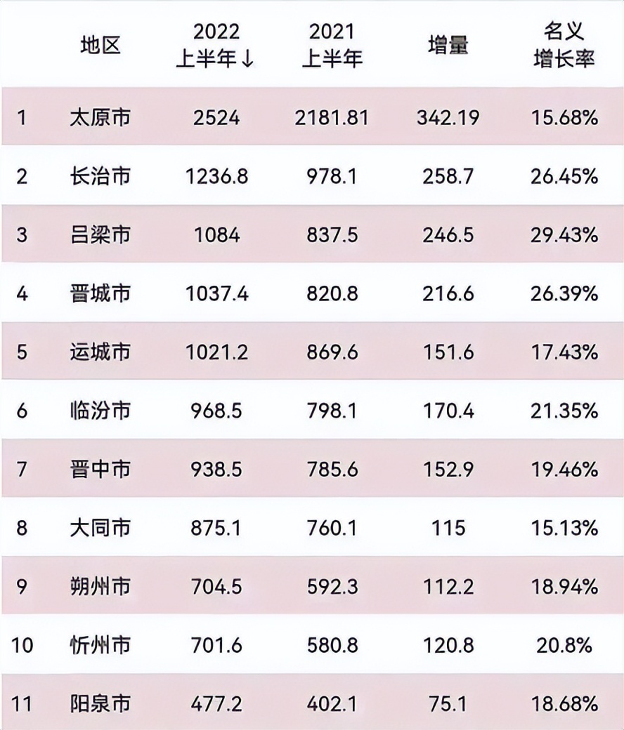 太原三建和平里70平米开盘价位,长治三建长治和平里写字楼多少层