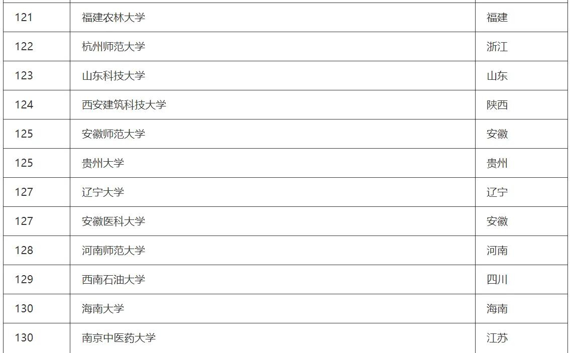 江苏大学排名2023最新排名完整,软科2023大学排名海洋科学类