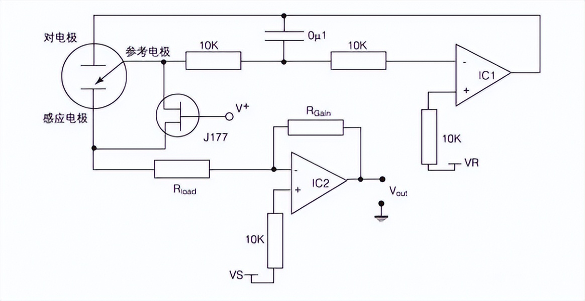 气体流量传感器如何选型,传感器环境参数指标