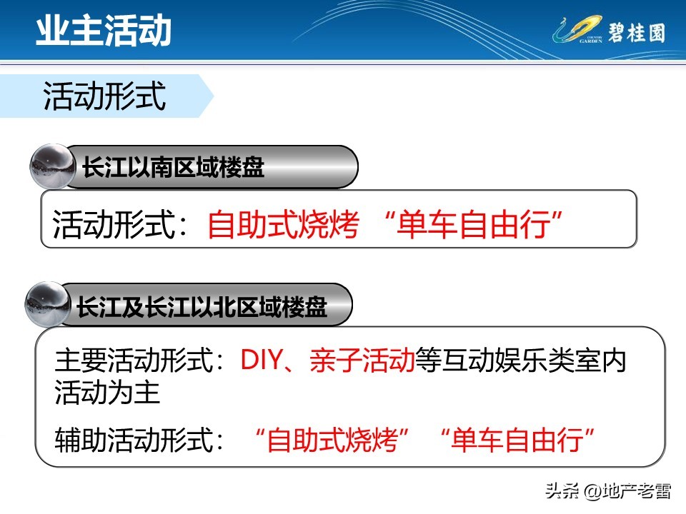 房地产渠道大客户拜访方案,房地产客户拜访应准备哪些问题