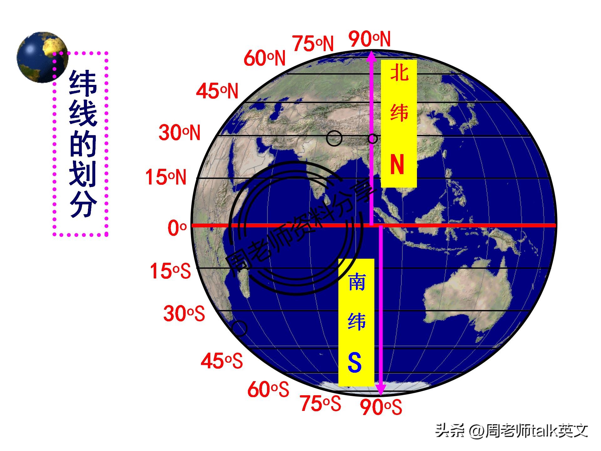 初一上册地理重点复习资料,七年级上册地理世界的气候考点