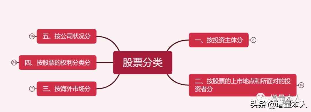 股票100个基础知识讲解,股票十大基础知识