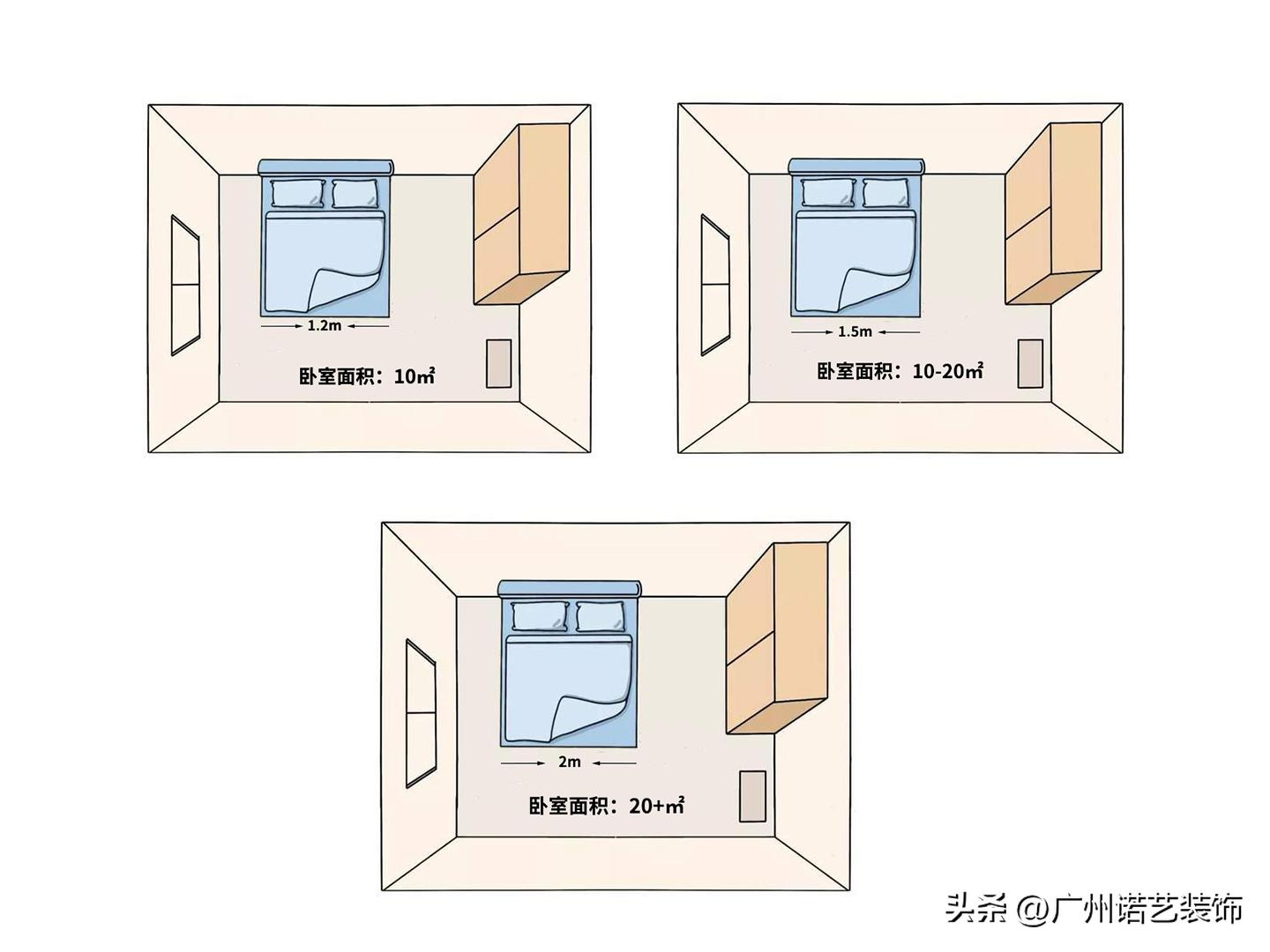 自己的房间怎么选床,简单房间该怎么选床