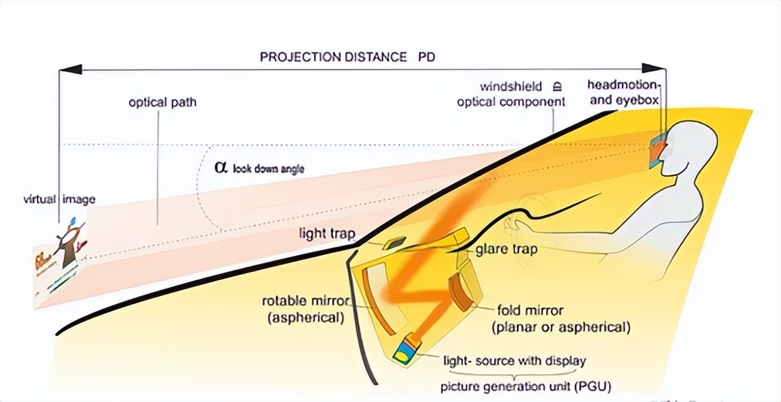 汽车原装hud位置,汽车hud使用说明