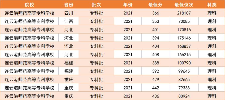 师范类专科最好的三所大学,好升本的专科类师范院校推荐
