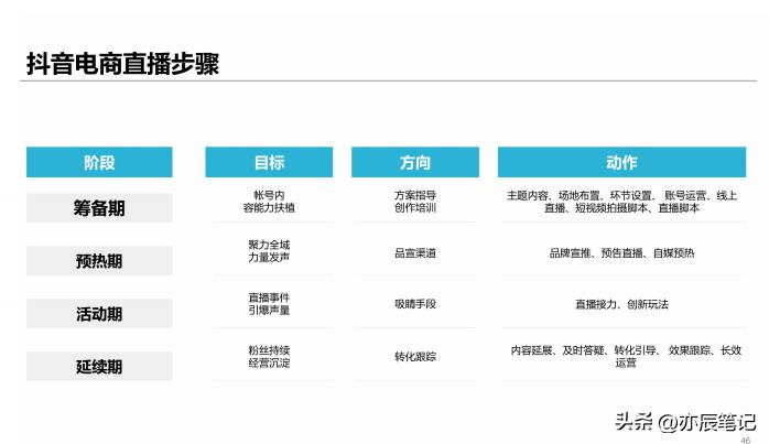 电商抖音直播活动策划书,抖音电商直播带货运营课程培训