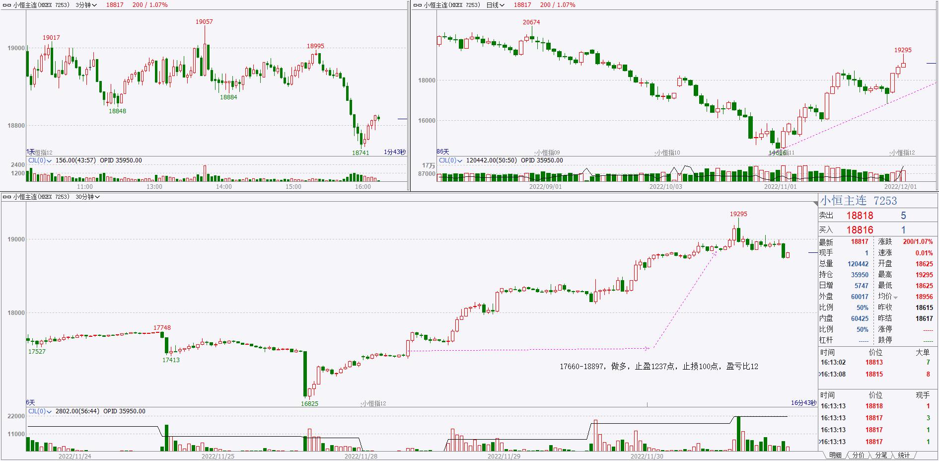 恒指怎么做才可以赚钱,恒指短线赚50个点就跑吗