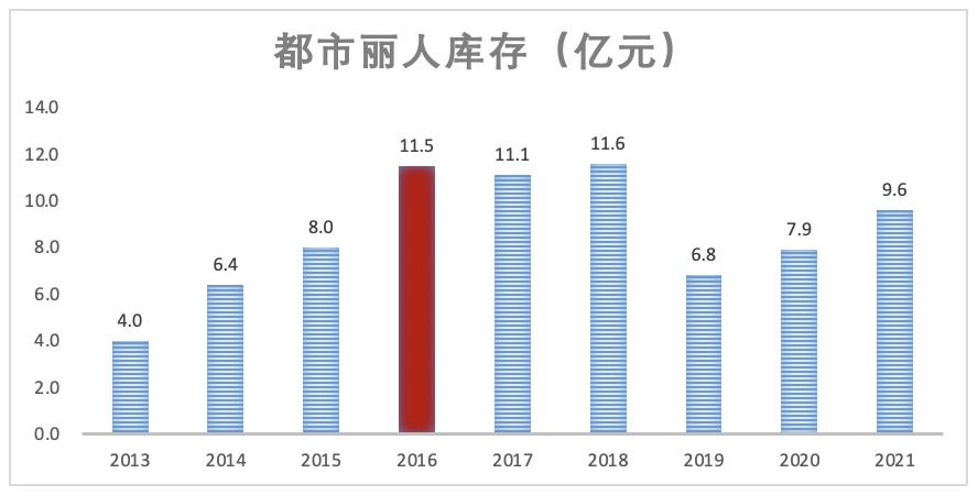 都市丽人内衣品牌秀,都市丽人内衣品牌现状