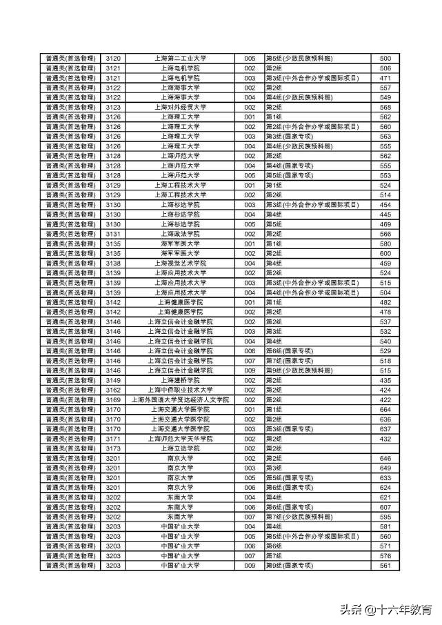 湖南2022本科普通批各大学投档线,2020年湖南高考首批高校投档线